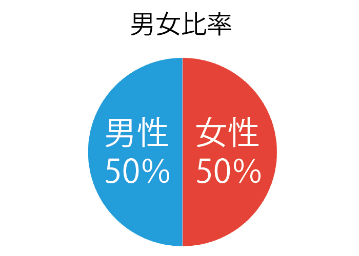 HRC採用サイト