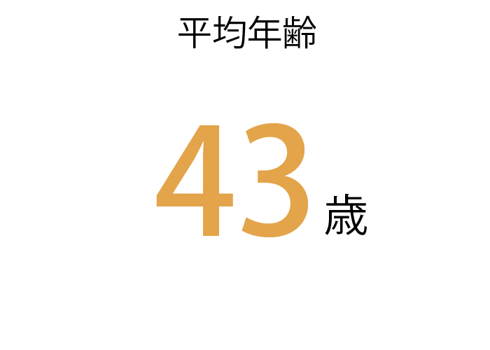 HRC採用サイト