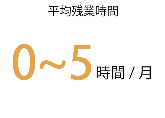 HRC採用サイト