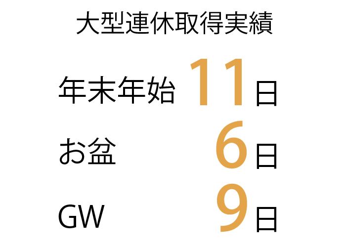 HRC採用サイト